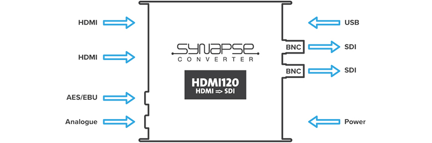 Synapse HDMI120