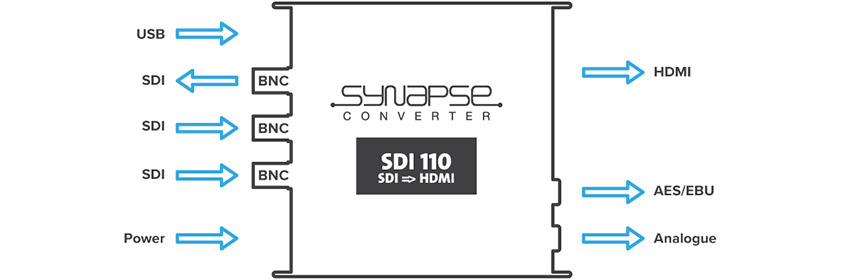 Synapse SDI110