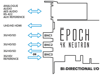 Epoch | 4K Neutron. Independent bi-directional I/Os deliver unparalleled flexibility.