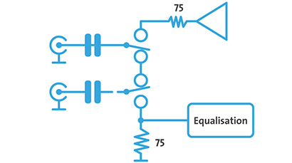 Epoch | Neutron. High Quality Bypass HD/SD relays.