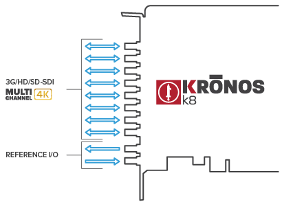 KRONOS K8 Independent bi-directional I/Os deliver unparalleled flexibility