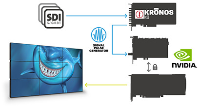 KRONOS K8. Pseudo Sync Pulse Generator (SPG)