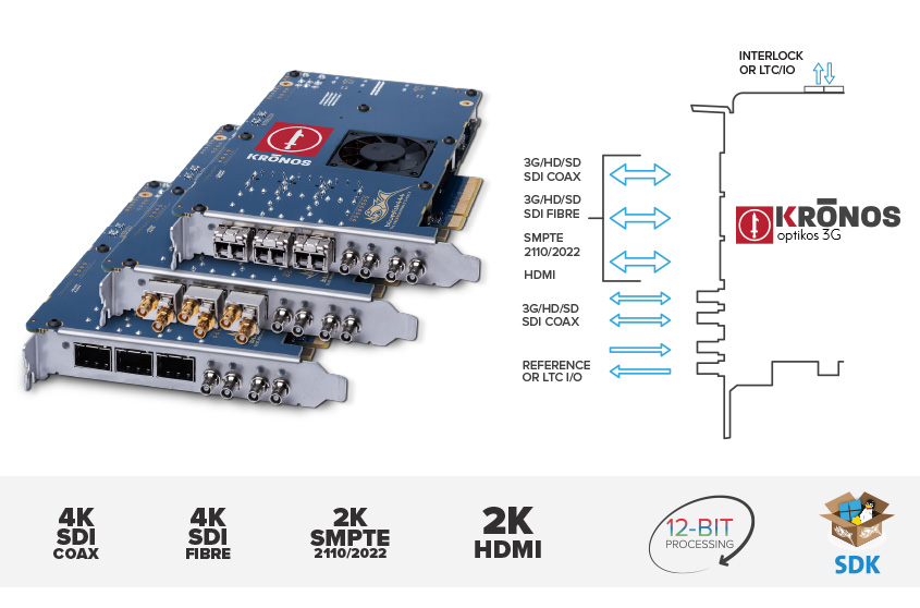 KRONOS Optikos3G multi-channel 4K 60p, High Dynamic Range, and High Frame-Rate SDI