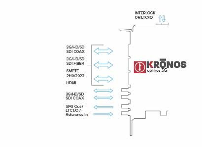 KRONOS Optikos3G Interchangeable SFP+ Interfaces