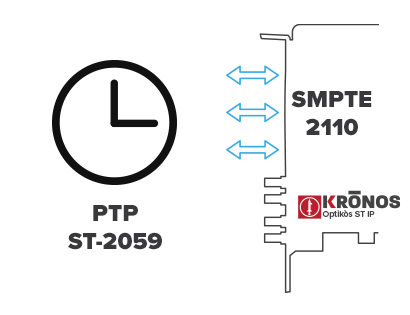 KRONOS Optikos3G ST IP PTP Timing