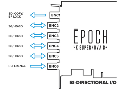 Epoch | 4K Supernova S+. Independent bi-directional I/Os deliver unparalleled flexibility.