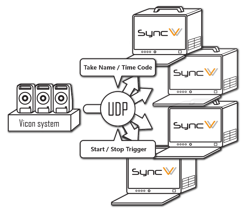 SyncVV Channel Expansion