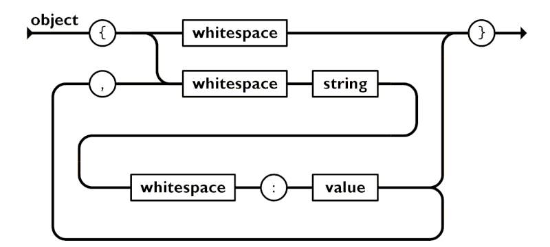 SyncVV Project JSON