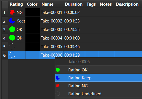 SyncVV rating takes