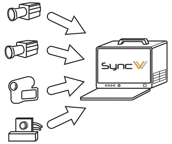 Up to 4 channels of HD-SDI capture or playback