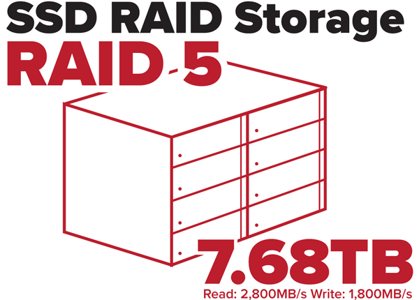 Expandable ultra-high speed storage