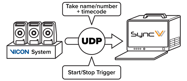 Full sync with a VICON system and UDP connection