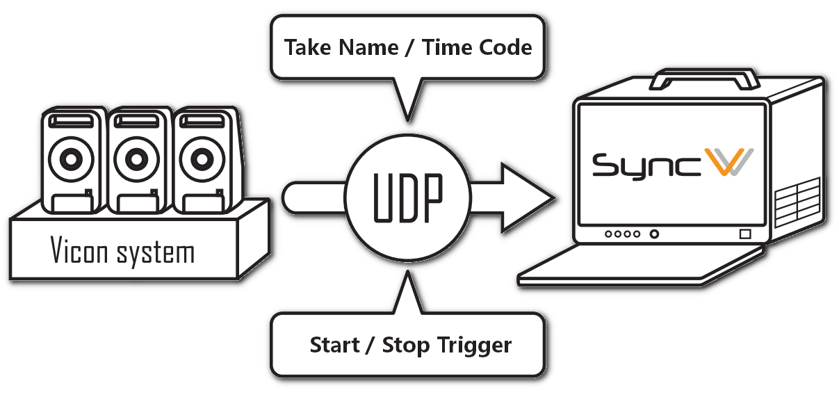 SyncVV Vicon record trigger