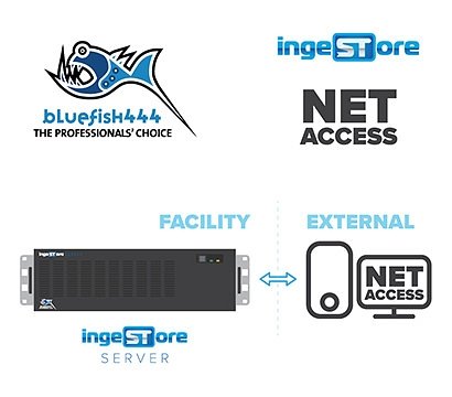 Bluefish444 release NetAccess client to control IngeSTore capture via a network for remote production